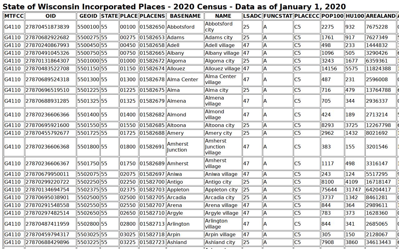 Richland County court docket records guide showing five incorporated place rows